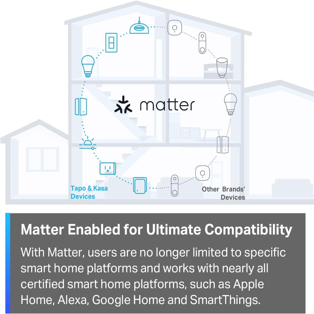 Matter Compatible Smart Plug Mini, Compact Design, 15A/1800W Max, Super Easy Setup, Works with Apple Home, Alexa & Google Home, UL Certified, 2.4G Wi-Fi Only, White,  P125M