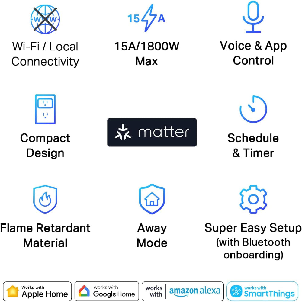 Matter Compatible Smart Plug Mini, Compact Design, 15A/1800W Max, Super Easy Setup, Works with Apple Home, Alexa & Google Home, UL Certified, 2.4G Wi-Fi Only, White,  P125M