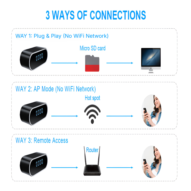Wireless Hidden Clock Camera – Motion Detection & DVR Recorder