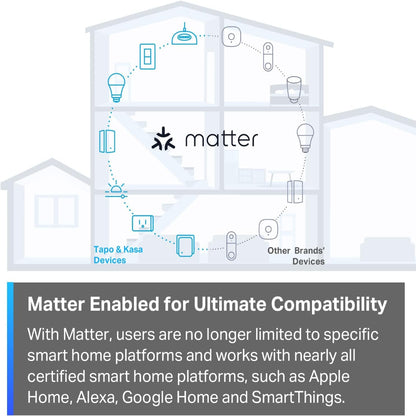 Matter Compatible Smart Plug Mini, Compact Design, 15A/1800W Max, Super Easy Setup, Works with Apple Home, Alexa & Google Home, UL Certified, 2.4G Wi-Fi Only, White,  P125M